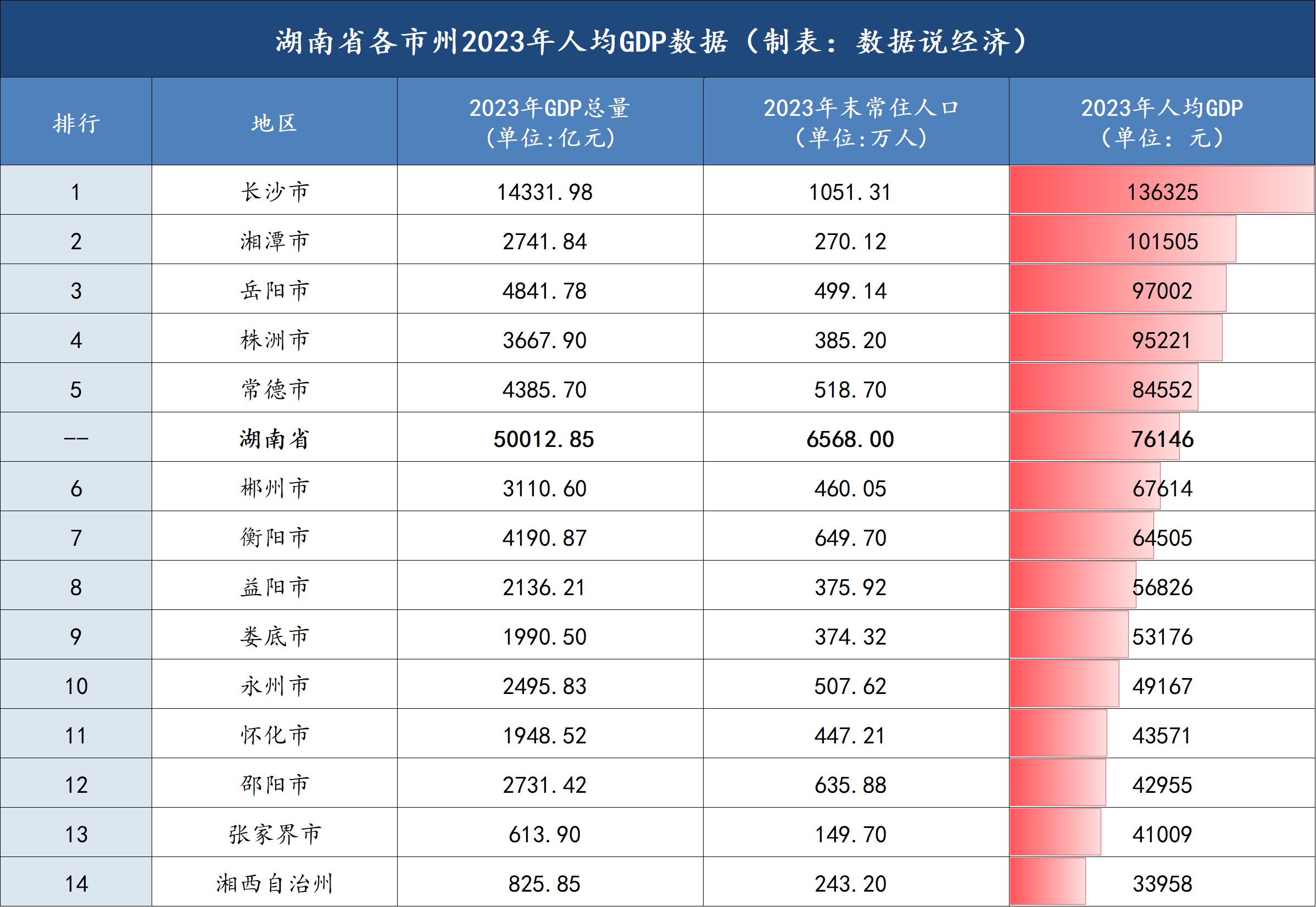 攸县gdp图片