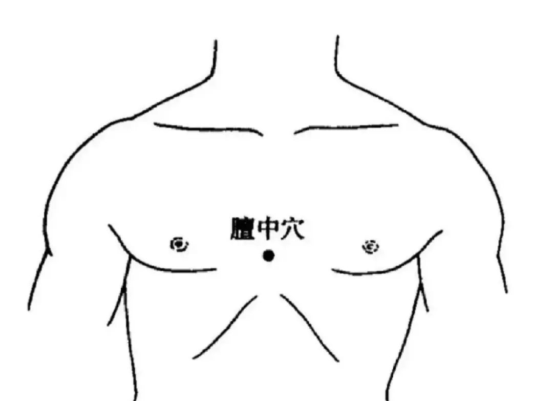 心门准确位置图片图片