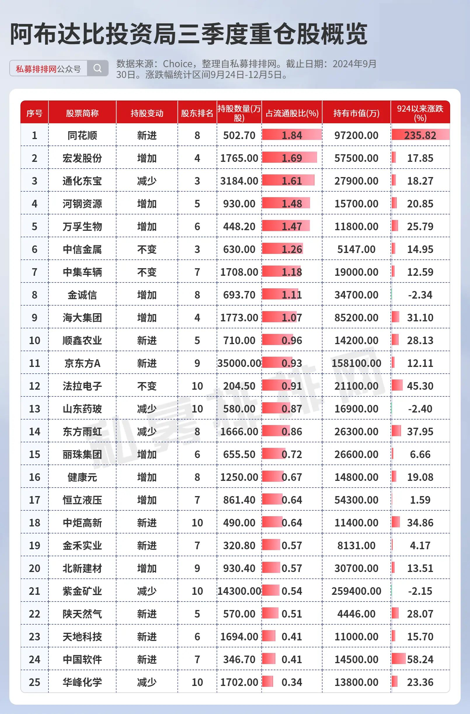 高盛,大摩,小摩,瑞银,巴克莱银行等十大知名外资重仓股出炉!