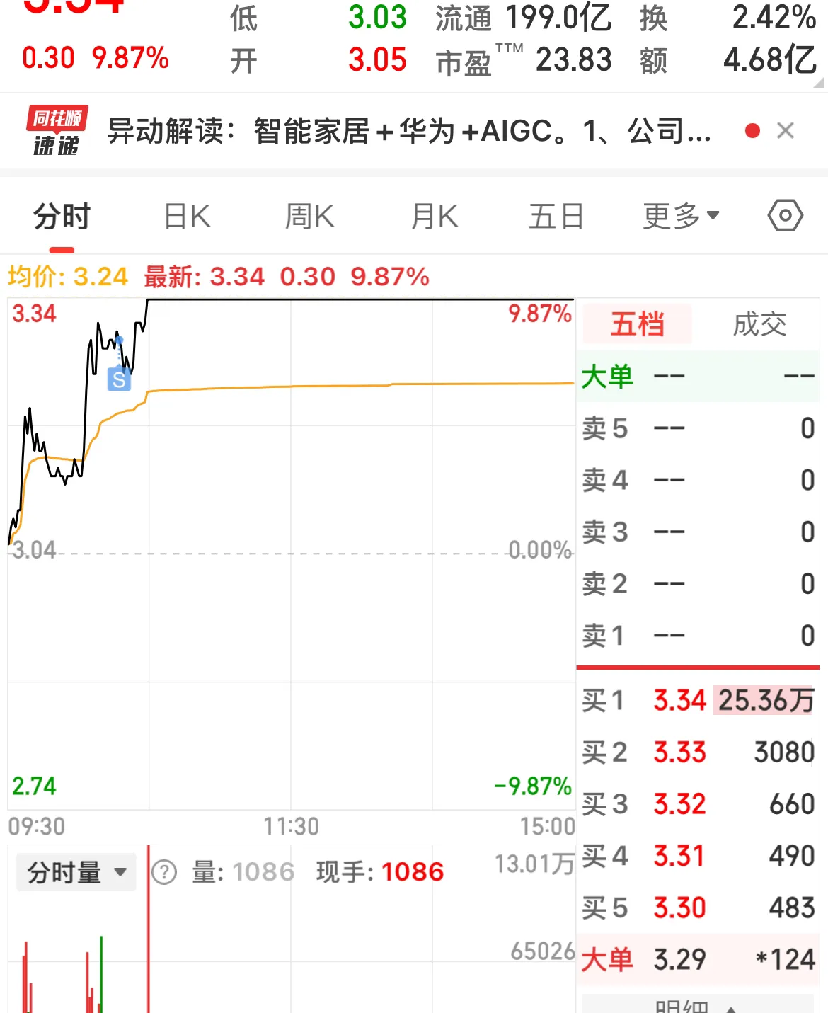 酷狗股票价格走势=酷狗股票价格走势分析