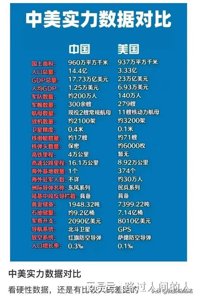 中英海军实力对比图片