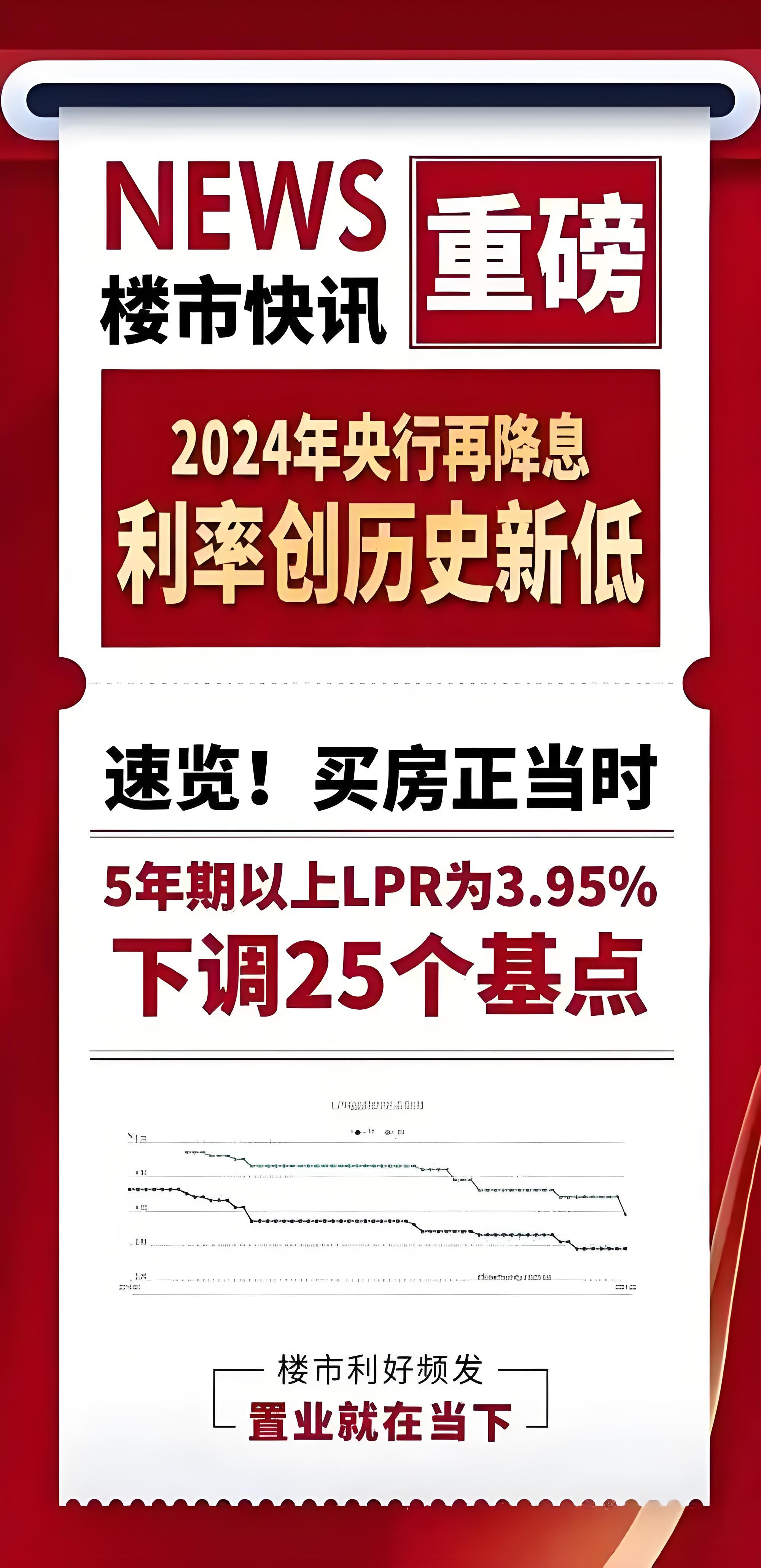 2025年房地产预测继续下行