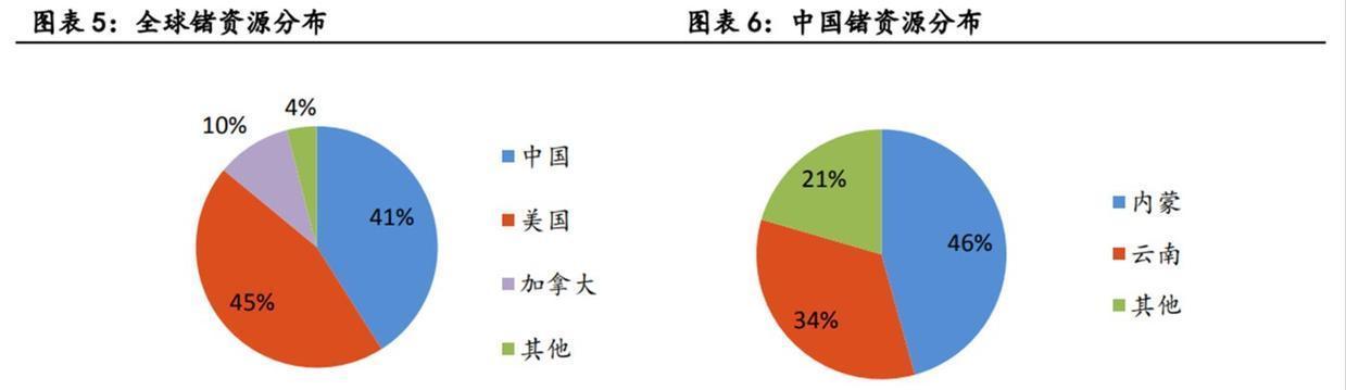 中国金属出口管制清单(中国金属出口管制清单最新) 第2张