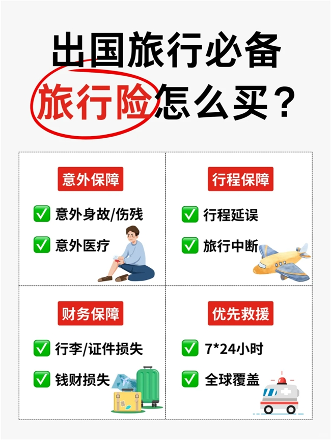 出国旅游保险怎么买?保姆级挑选攻略