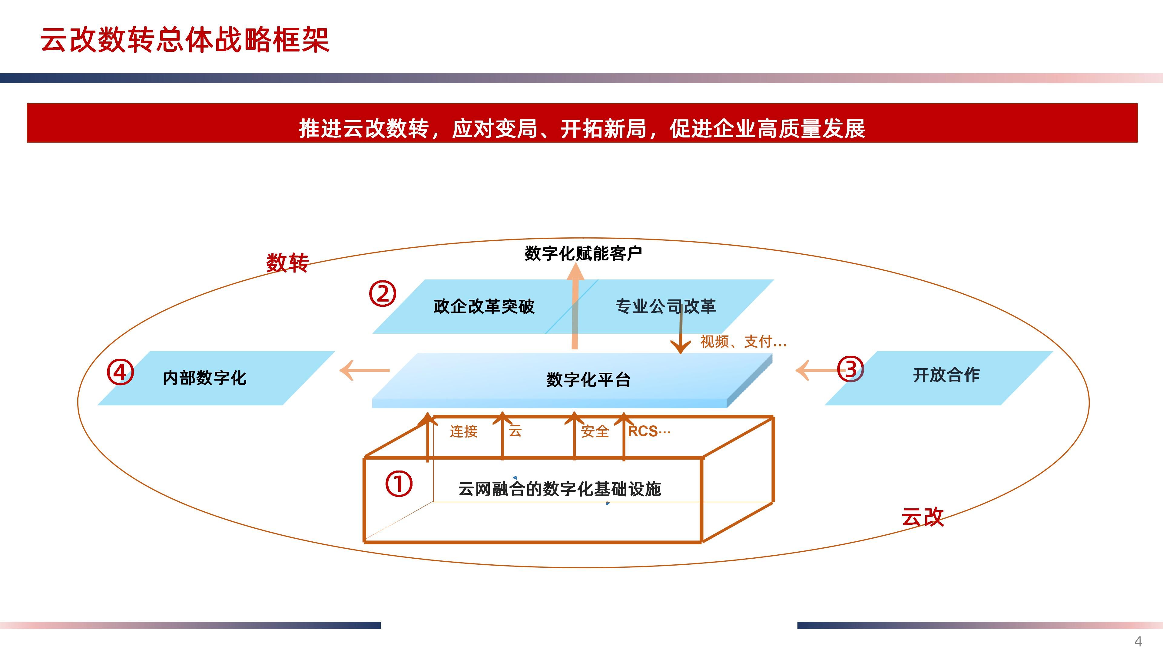 小程序开发:新时代的应用开发趋势