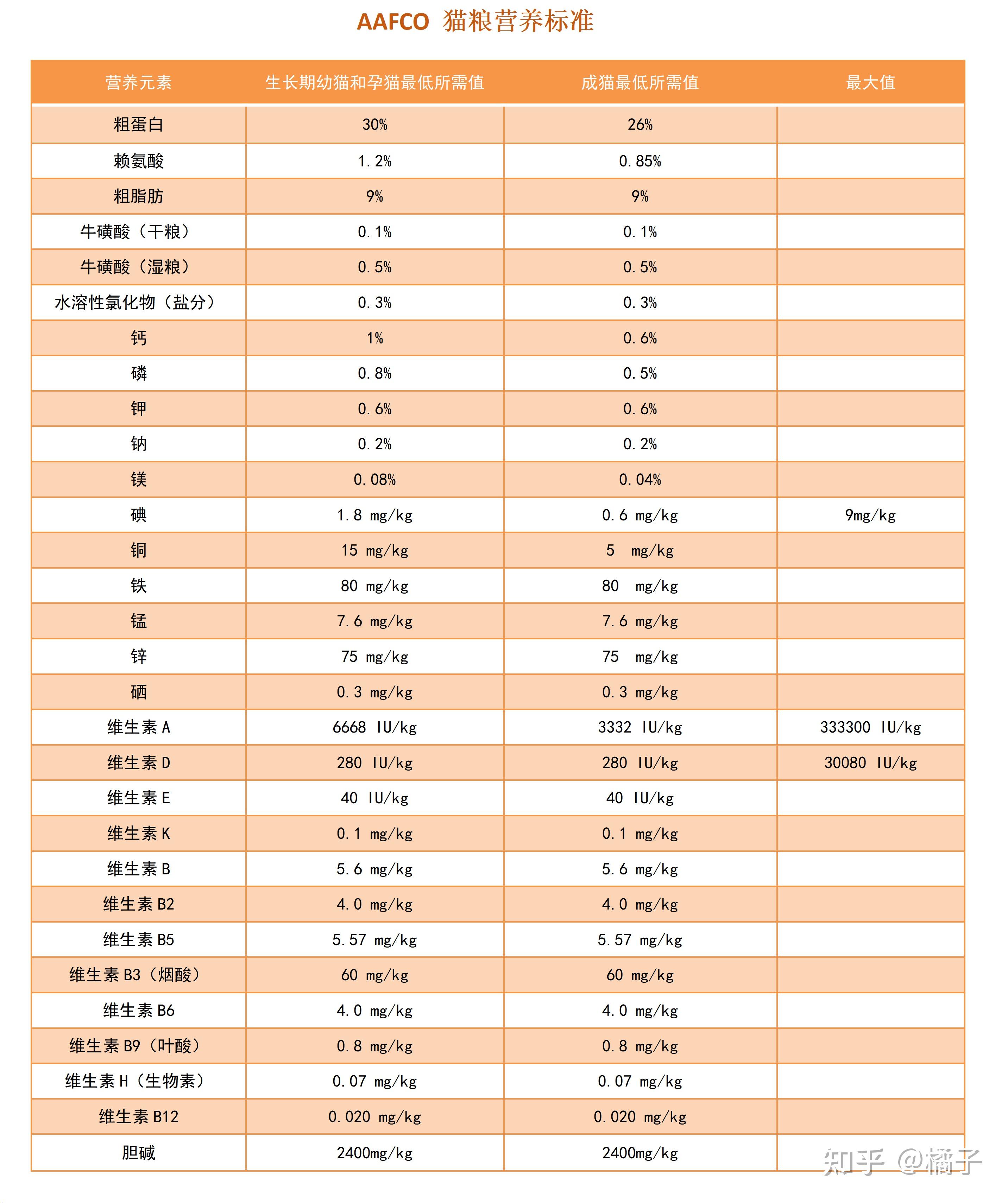 渴望猫粮配料表图片