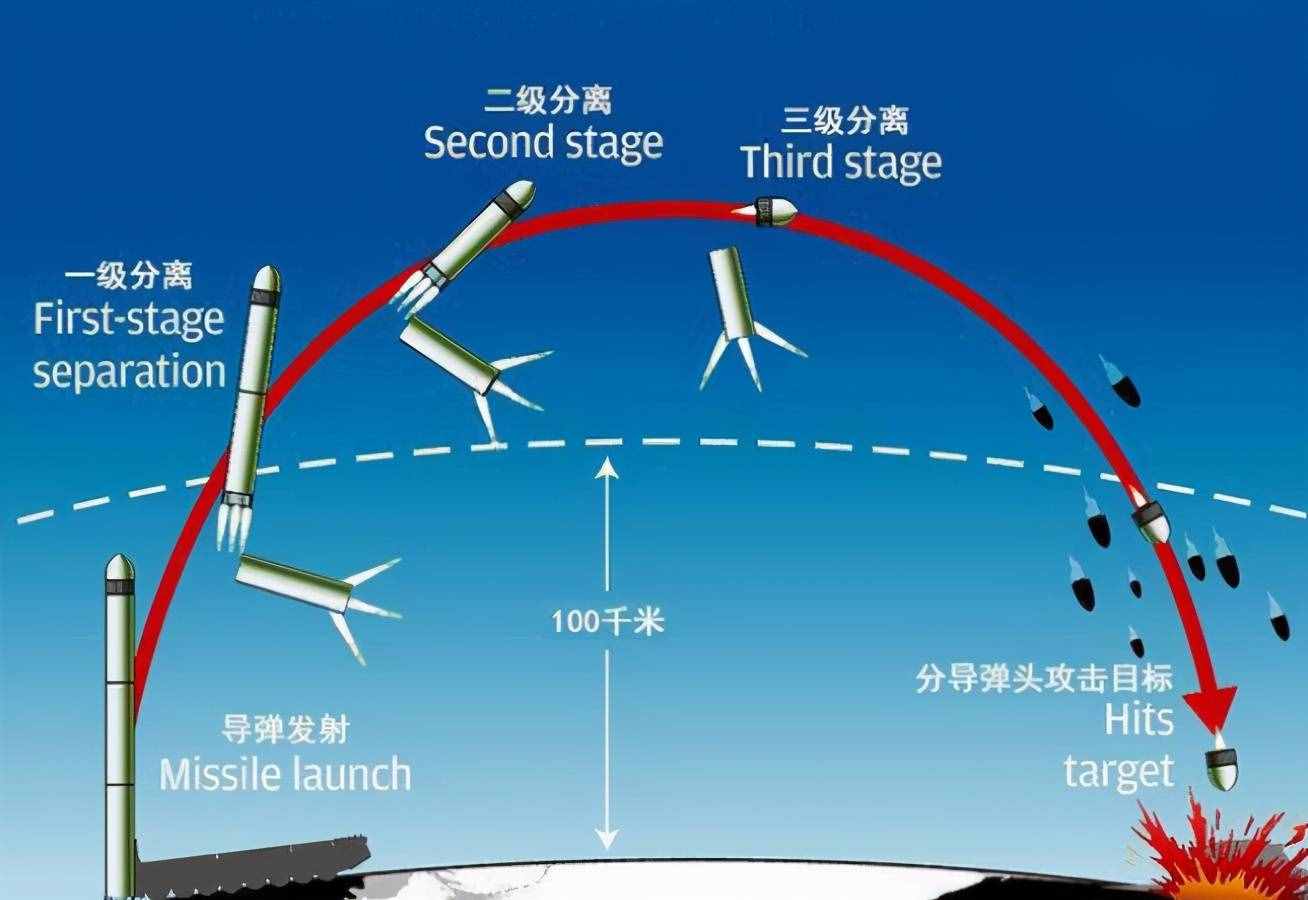 核导弹原理图图片