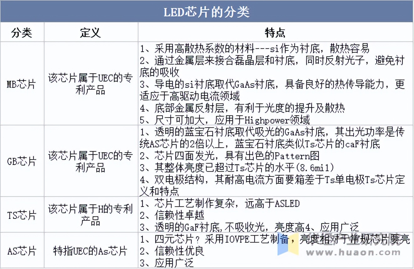 led芯片2025引脚图图片