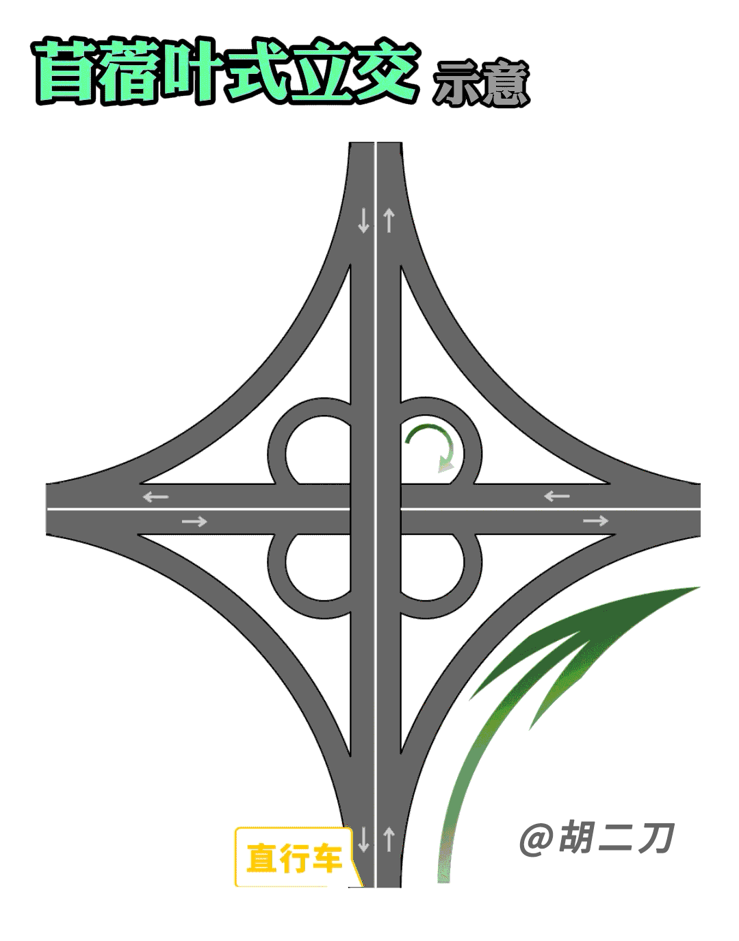 裕翔街南二环立交桥主线通车,石家庄的桥桥桥桥,千姿百态