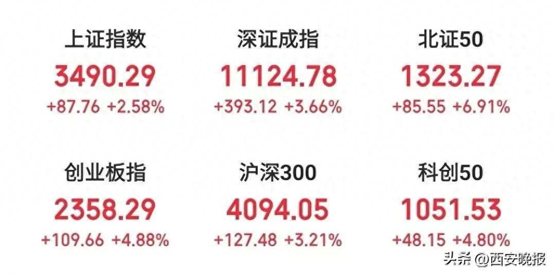 上证指数、深证成指、创业板指数(上证指数,深证成指,创业板指,都指的什么)