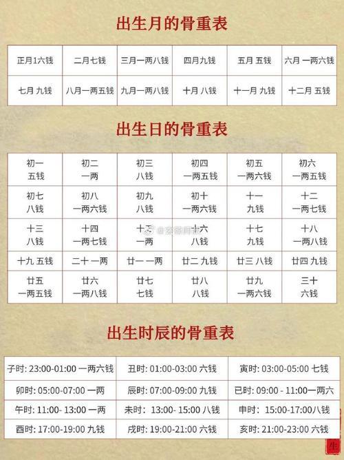 称骨命生肖与运势(称骨命生肖与运势有关吗)