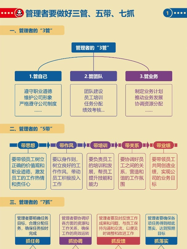 区域管理三大要素
