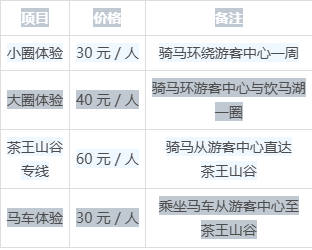 来普洱茶马古道怎能错过骑马体验?这份"骑行"攻略 请收好!