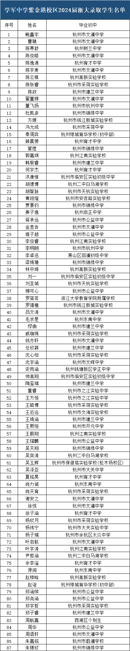 学军紫金港中学一本率图片