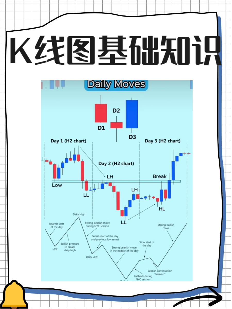 股票k线图基础知识及k线图图解