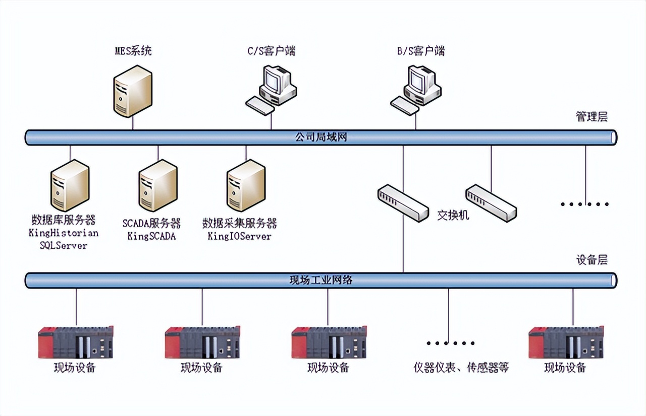 工业自动化控制系统：推动制造业转型升级的力量