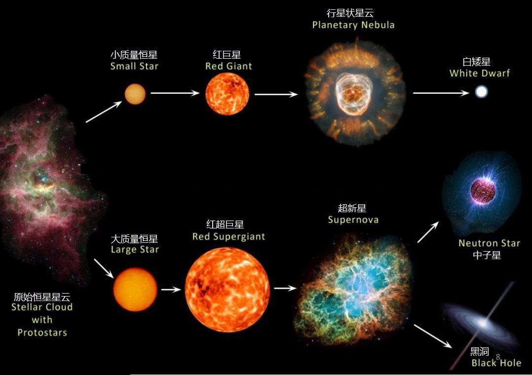 太阳从早到晚的变化图图片