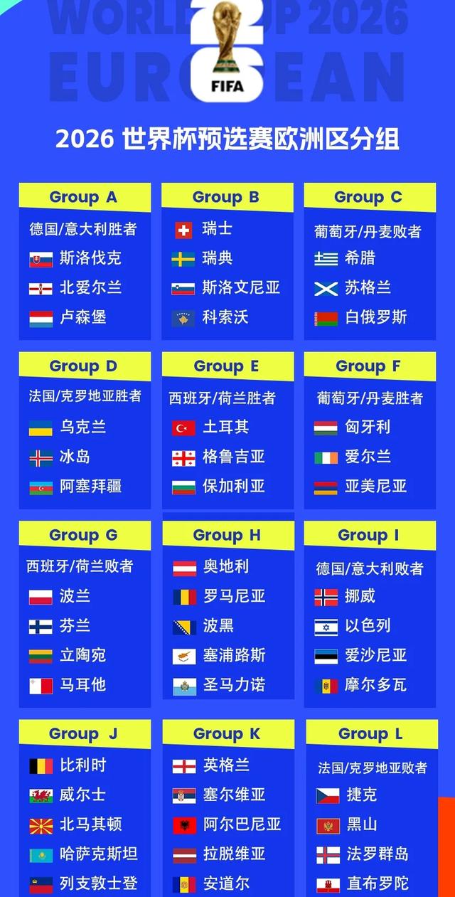 世预赛欧 洲区赛程 详解相关图片3