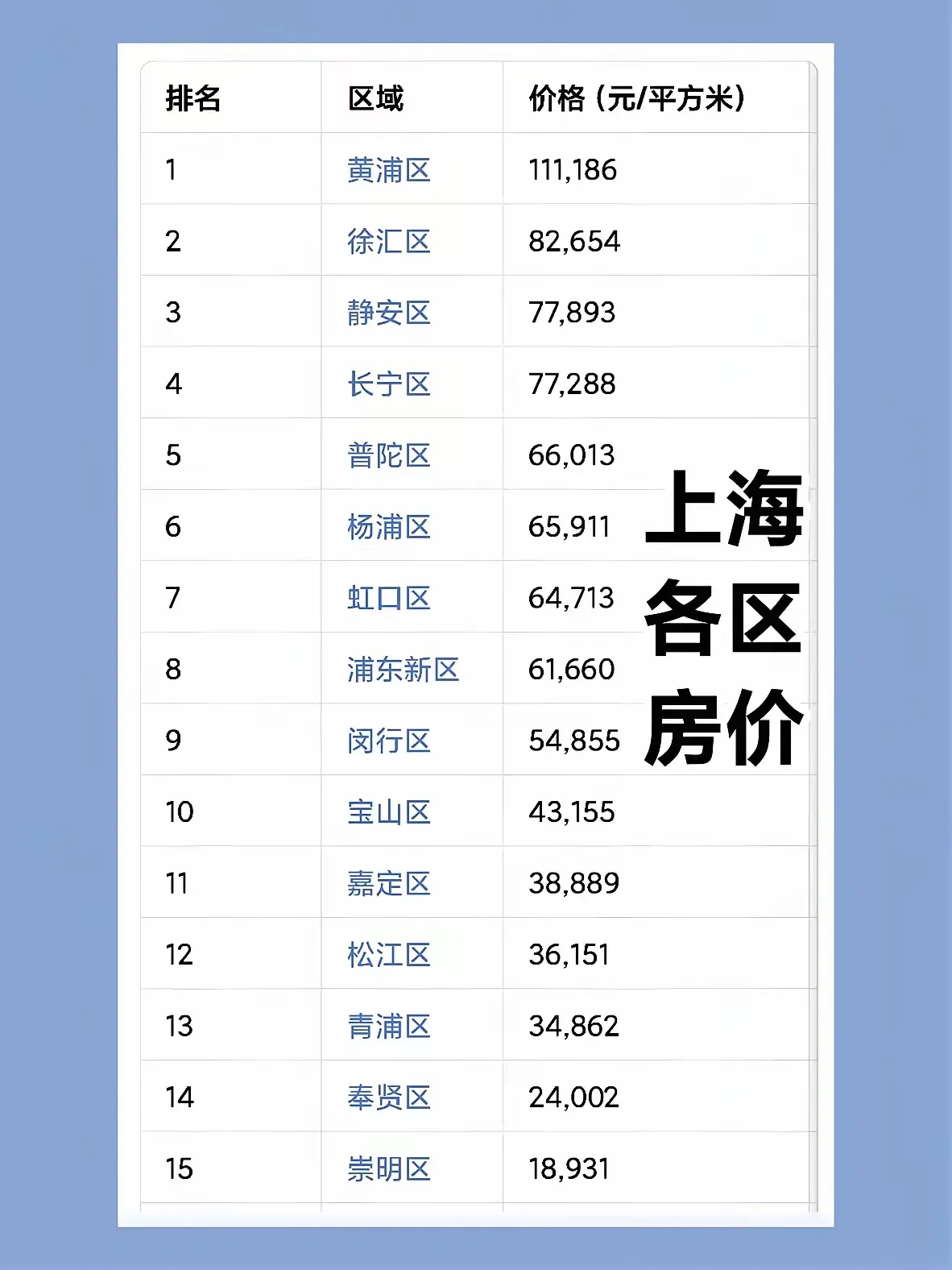 上海房价