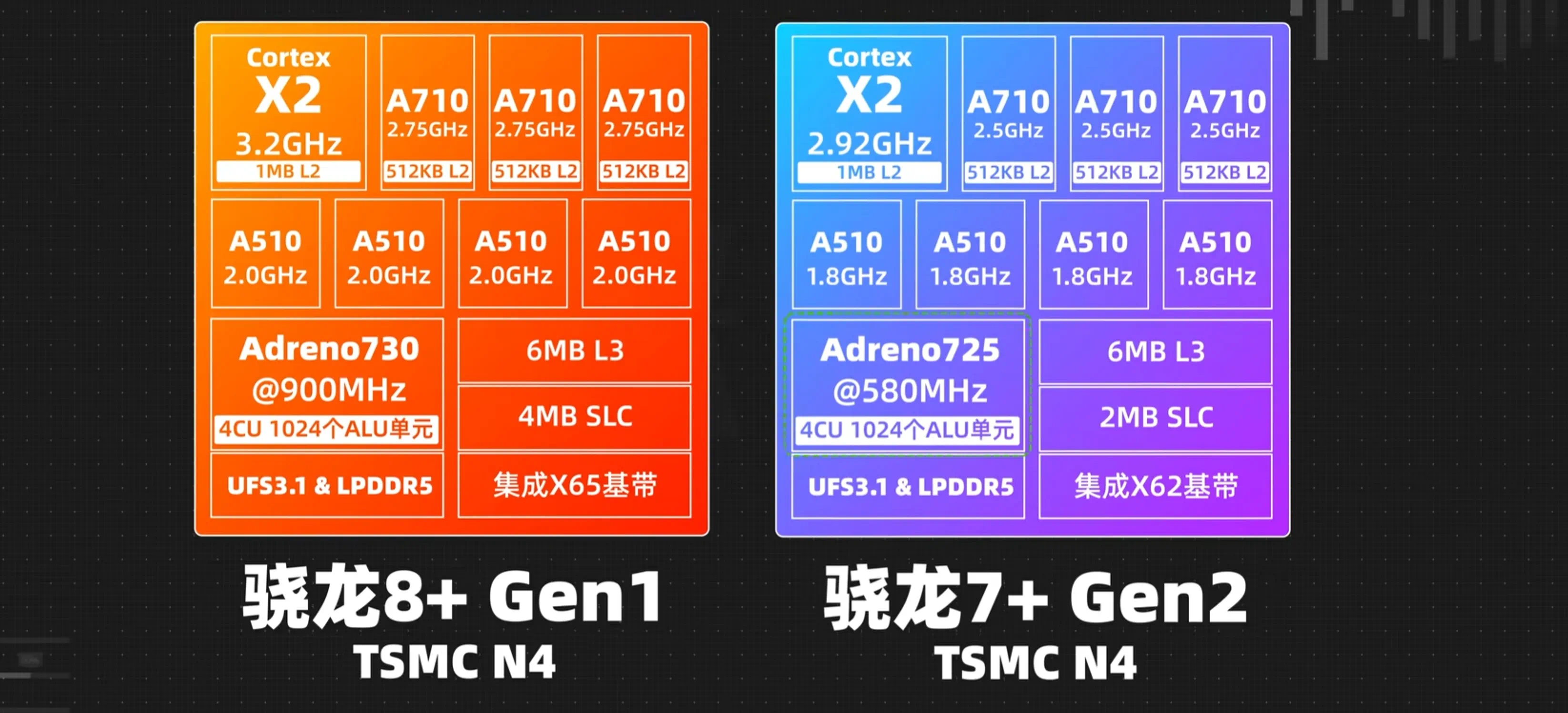 骁龙800和a7图片