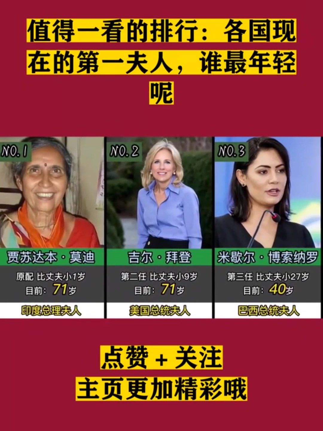 值得一看的排行:各国现在的第一夫人,谁最年轻呢