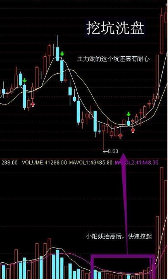 跌停板洗盘的六大特征图片