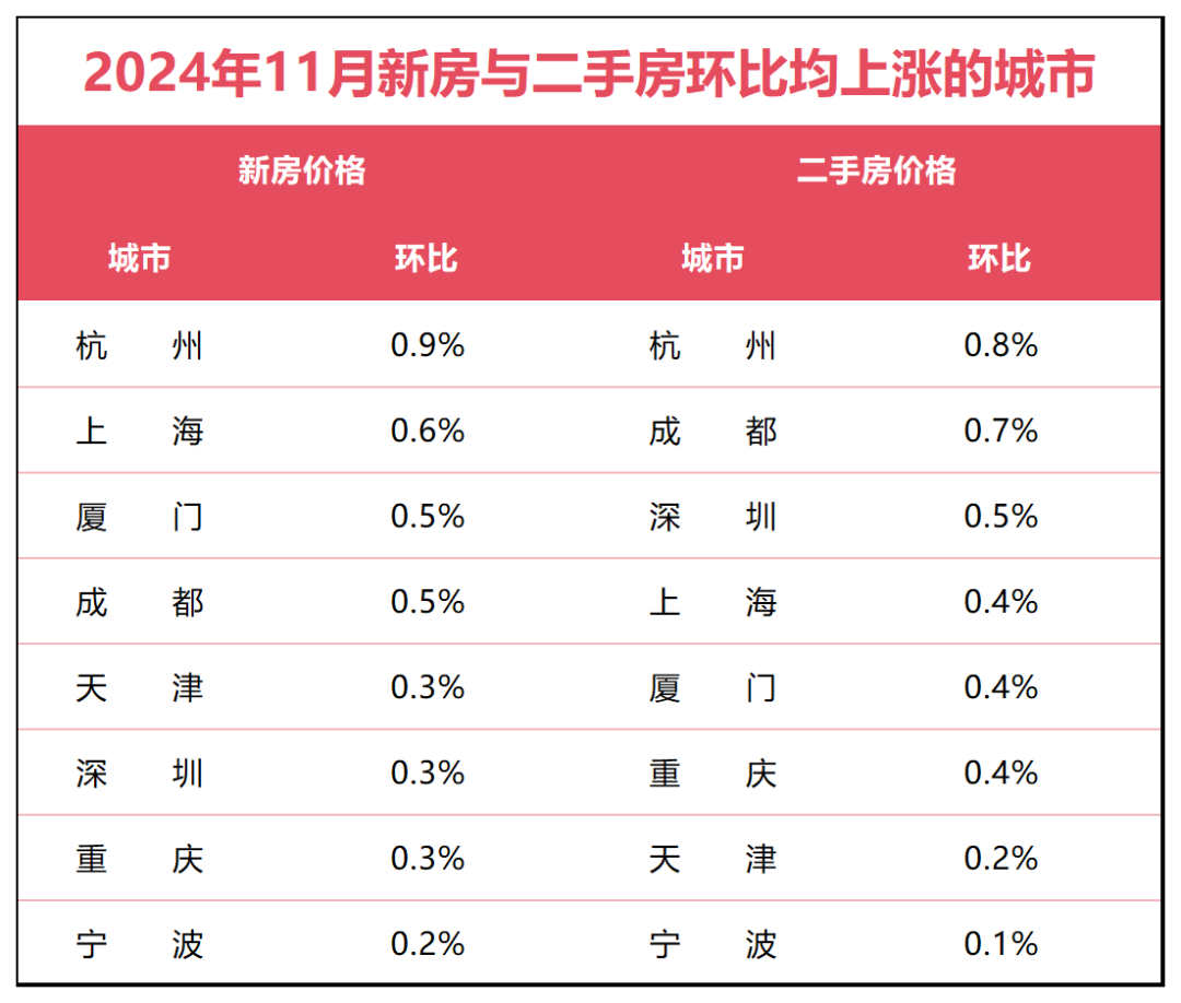 成都的房价是涨还是跌(成都的房价是涨还是跌了)