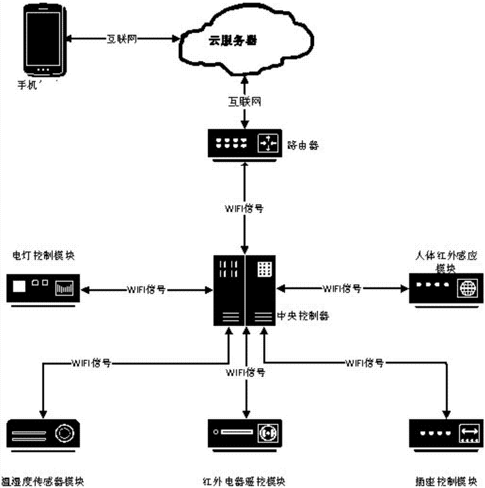 电话机怎么接路由器(电话机如何连接路由器)