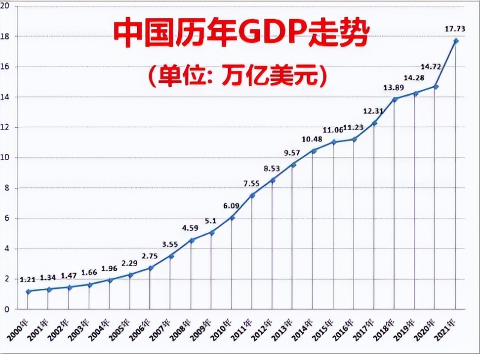 2020中国gdp构成比例图图片