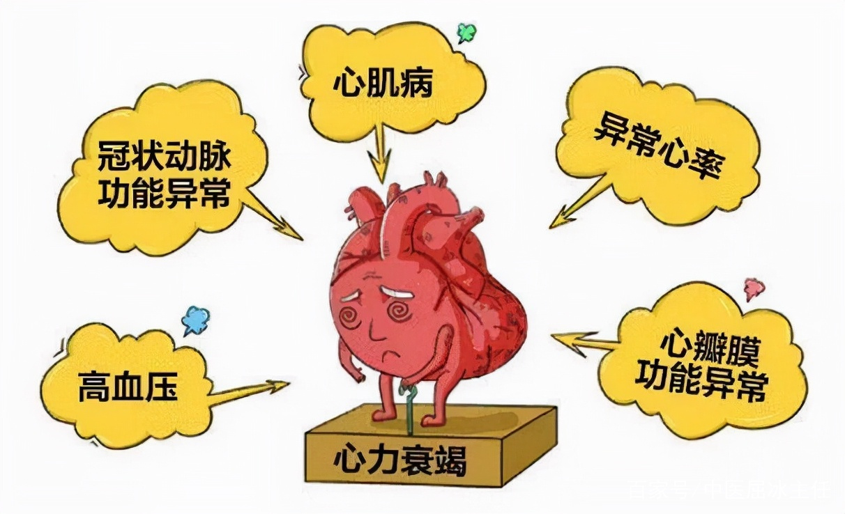 医生分享三个识别心衰的小方法