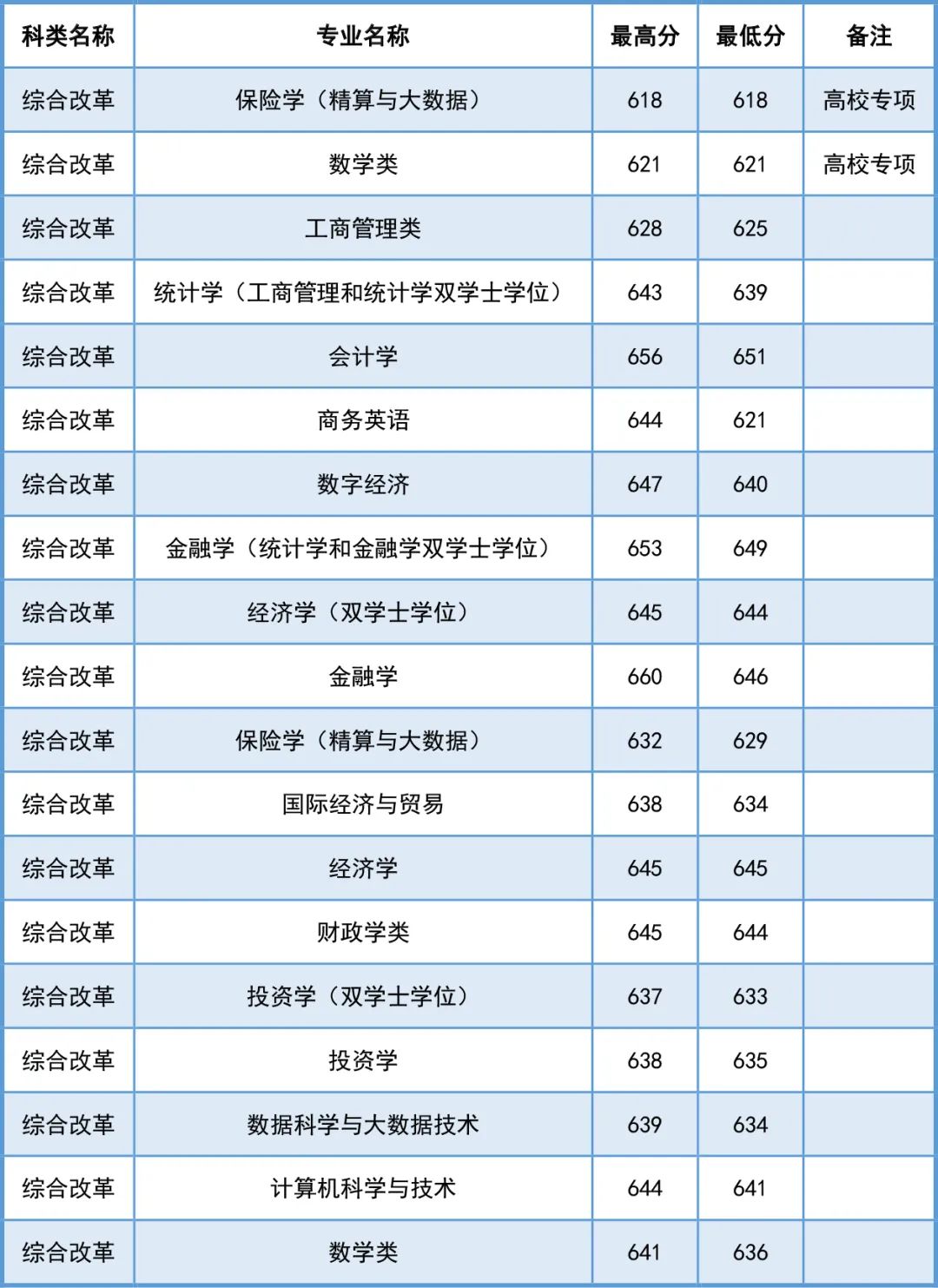 上海财经大学都有啥专业可选(上海财经大学都有啥专业可选的)