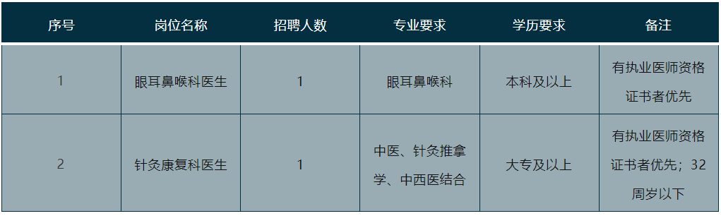 关于原306医院代诊挂号服务流程-覆盖北京全三甲的信息