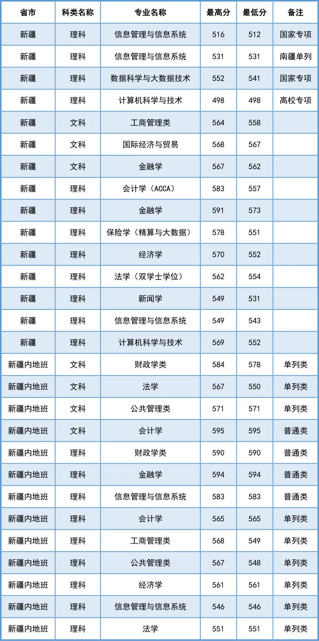 关于上海财经大学是文科大学还是理科类的信息