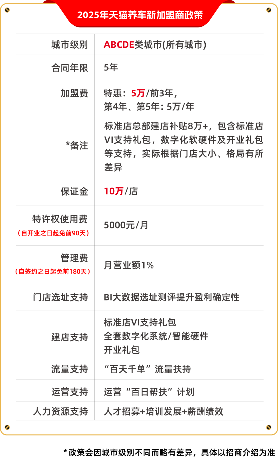 洗车行业新趋势：数字化服务引领未来