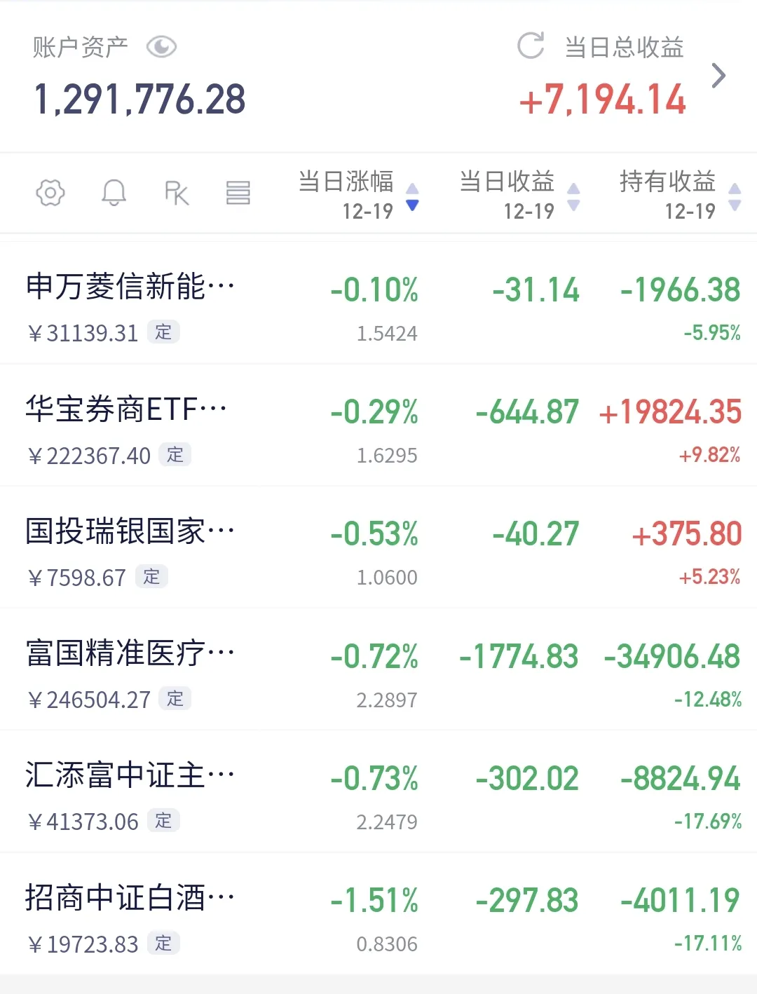 中炬高新股票(中炬高新股票代码)