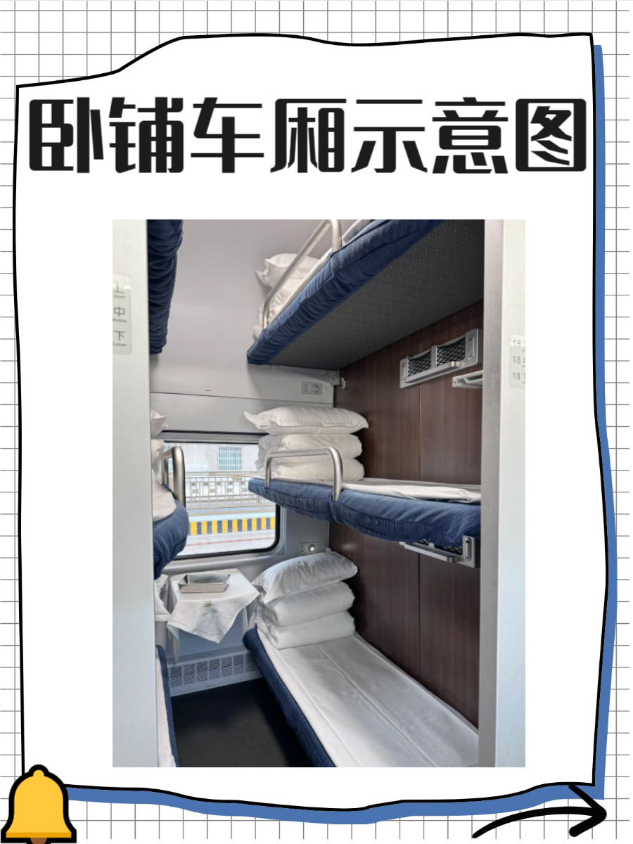 卧铺车匣鸪 卧铺卧铺火车卧铺座位分布图卧铺车厢