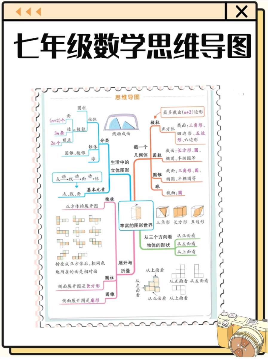 数学七年级上册思维导图