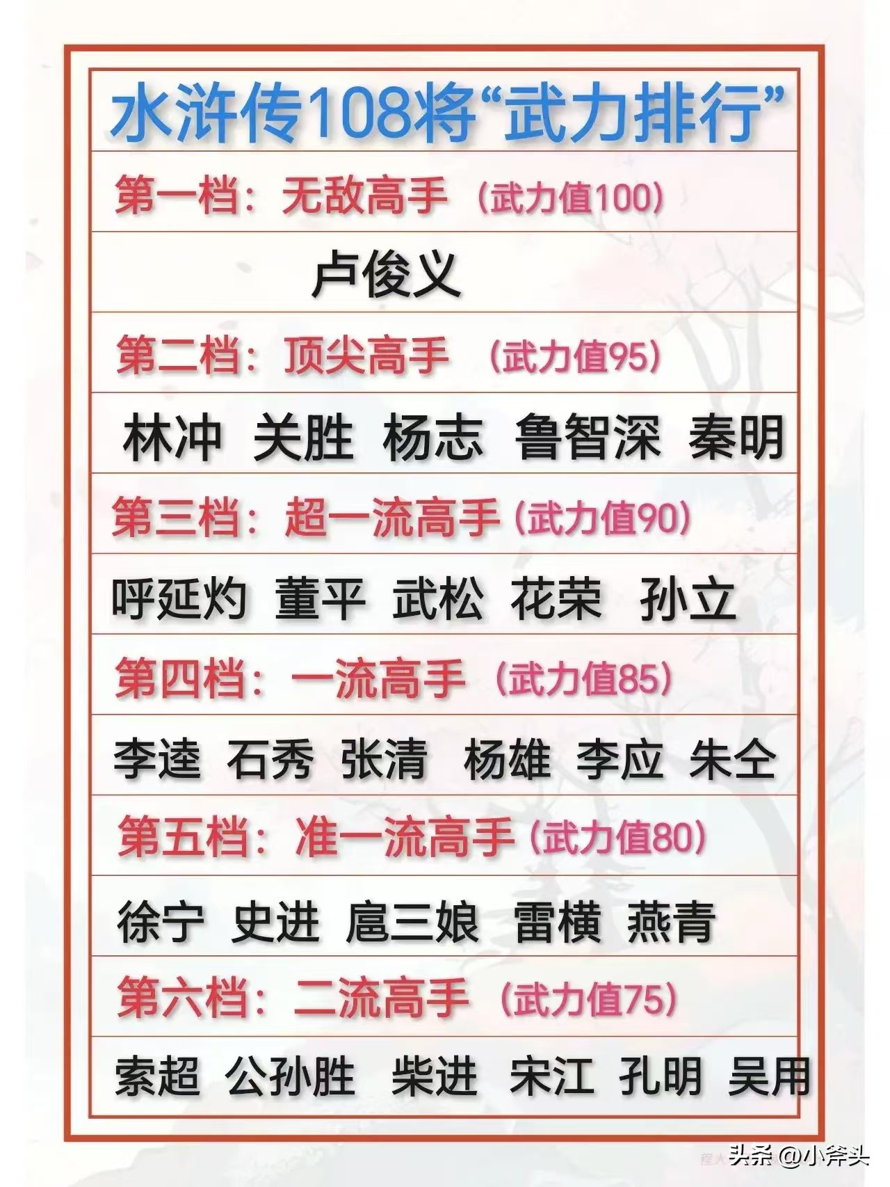 《水浒传》中108将的战力排行榜 卢俊义独一档,李逵只能排在第四档