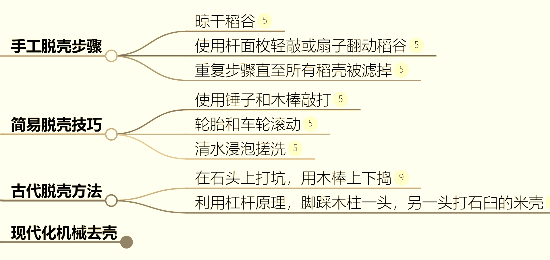 手工快速水稻脱壳方法图片