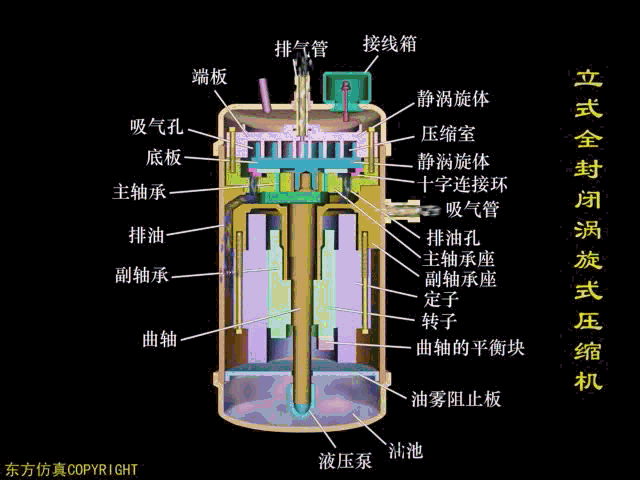 收藏了二十年的压缩机动态图,分享给大家