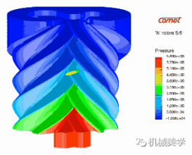 收藏了二十年的压缩机动态图,分享给大家