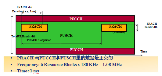 lte是什么，LTE是什么信号