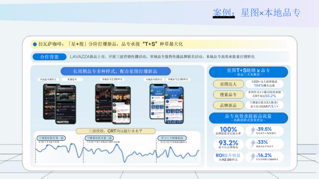 搜索排名广告营销=搜索排名广告营销实训视频