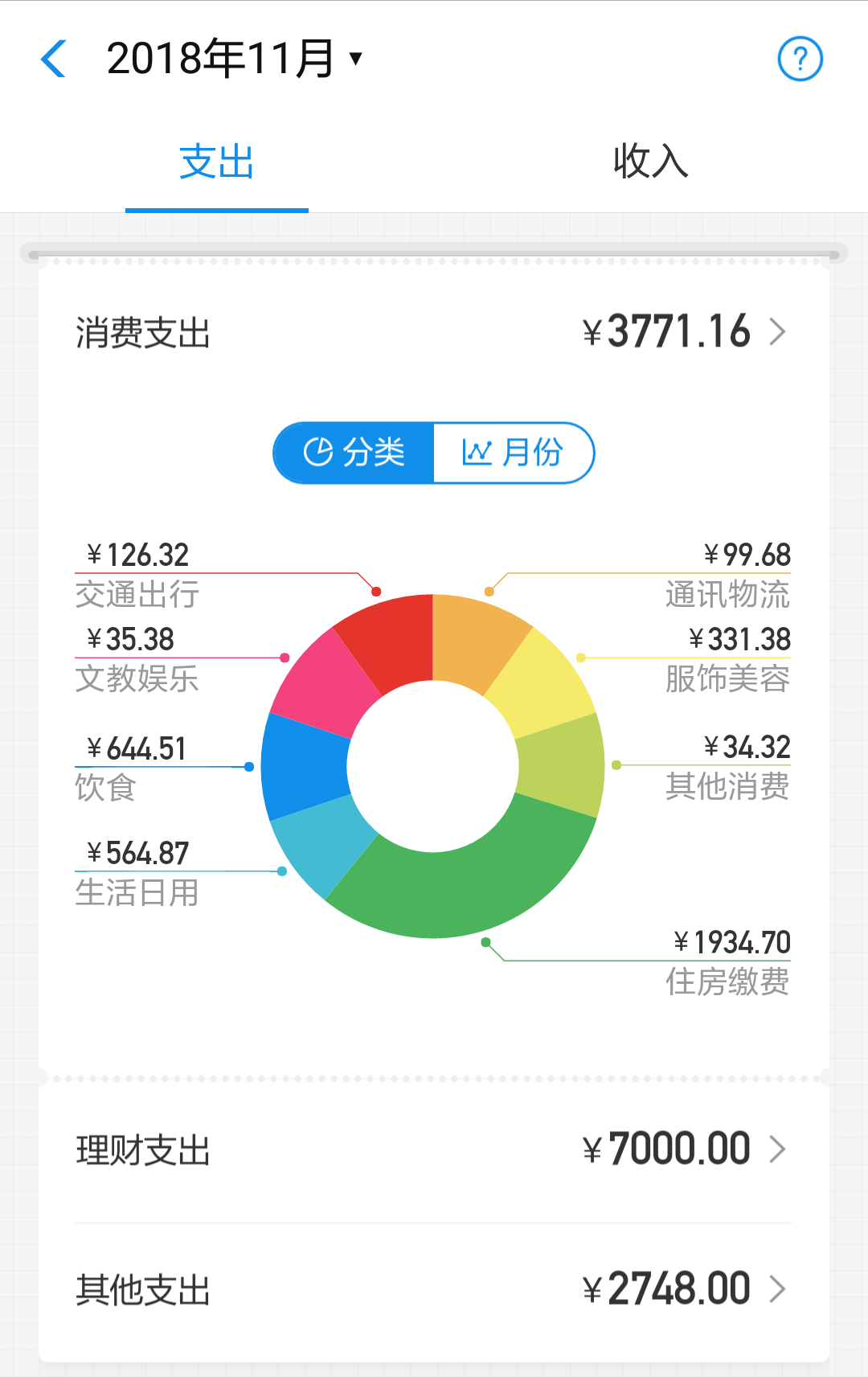 2021微信月账单截图图片