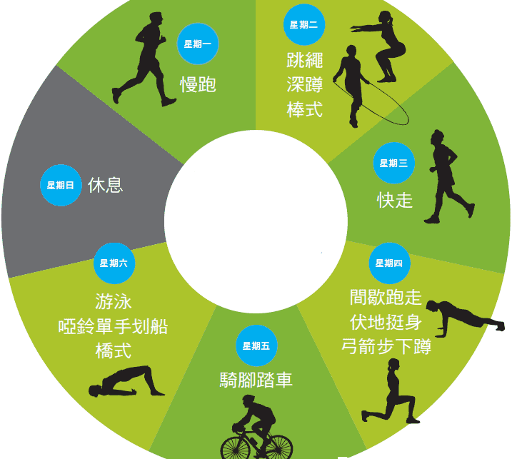 中等强度有氧运动图片