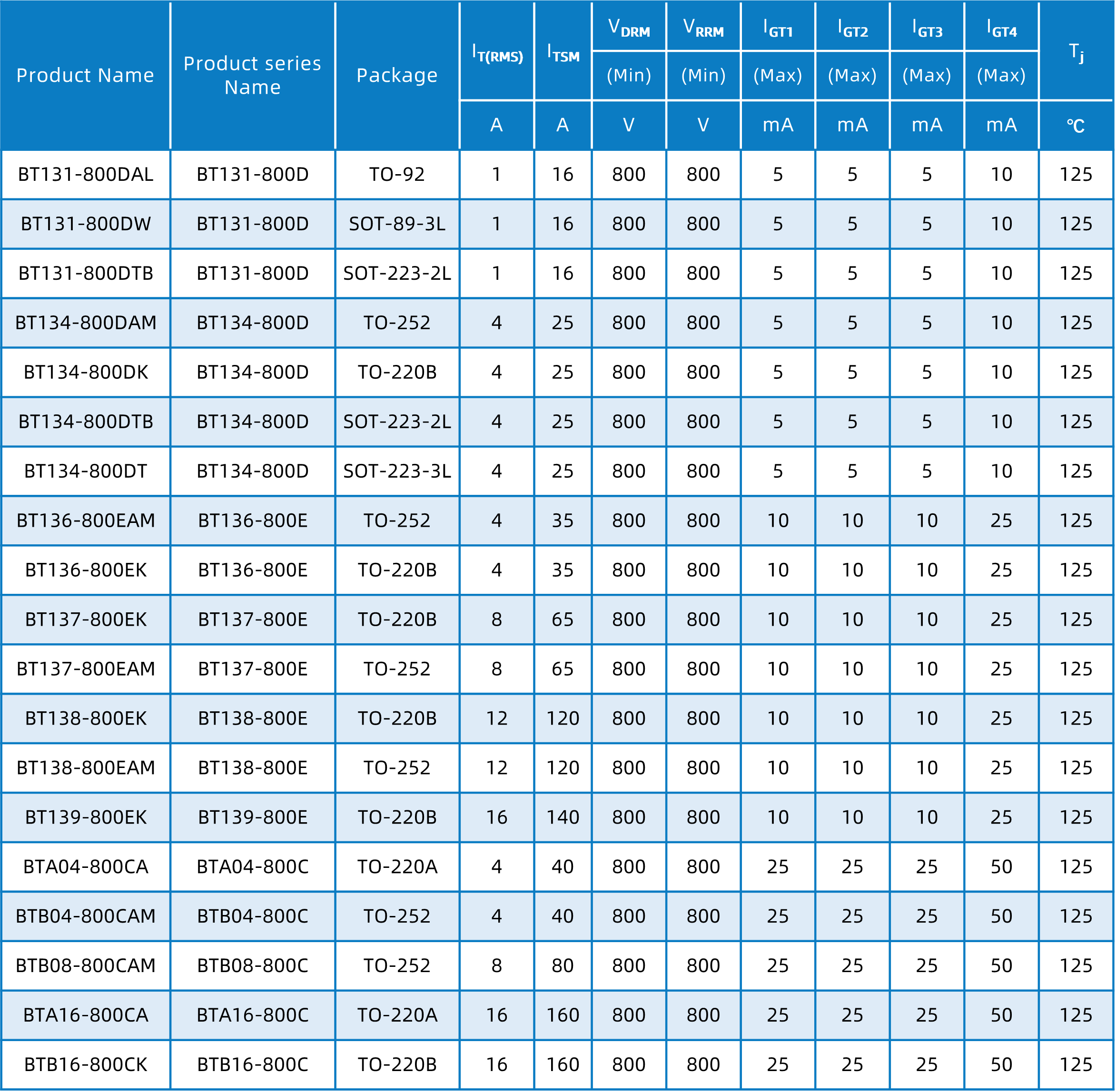 wayon维安可控硅:电力控制的一部分