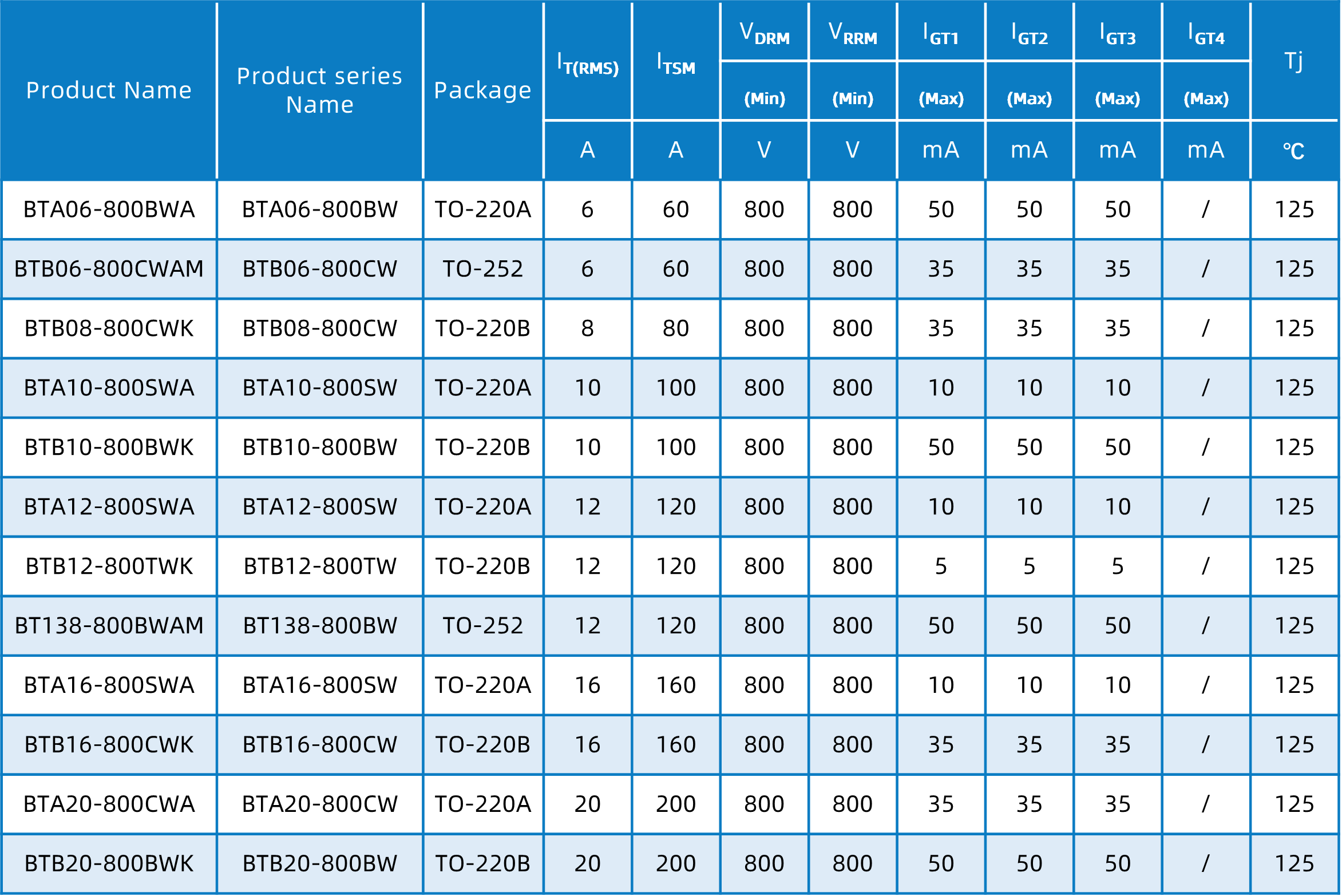 wayon维安可控硅:电力控制的一部分