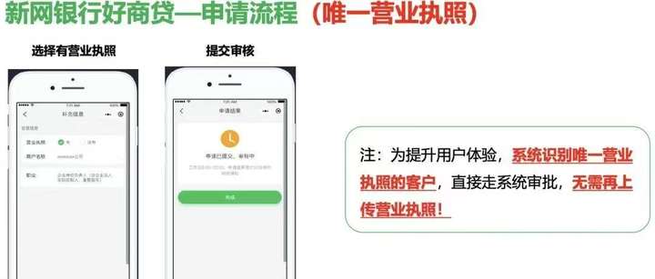 新网银行——好商贷