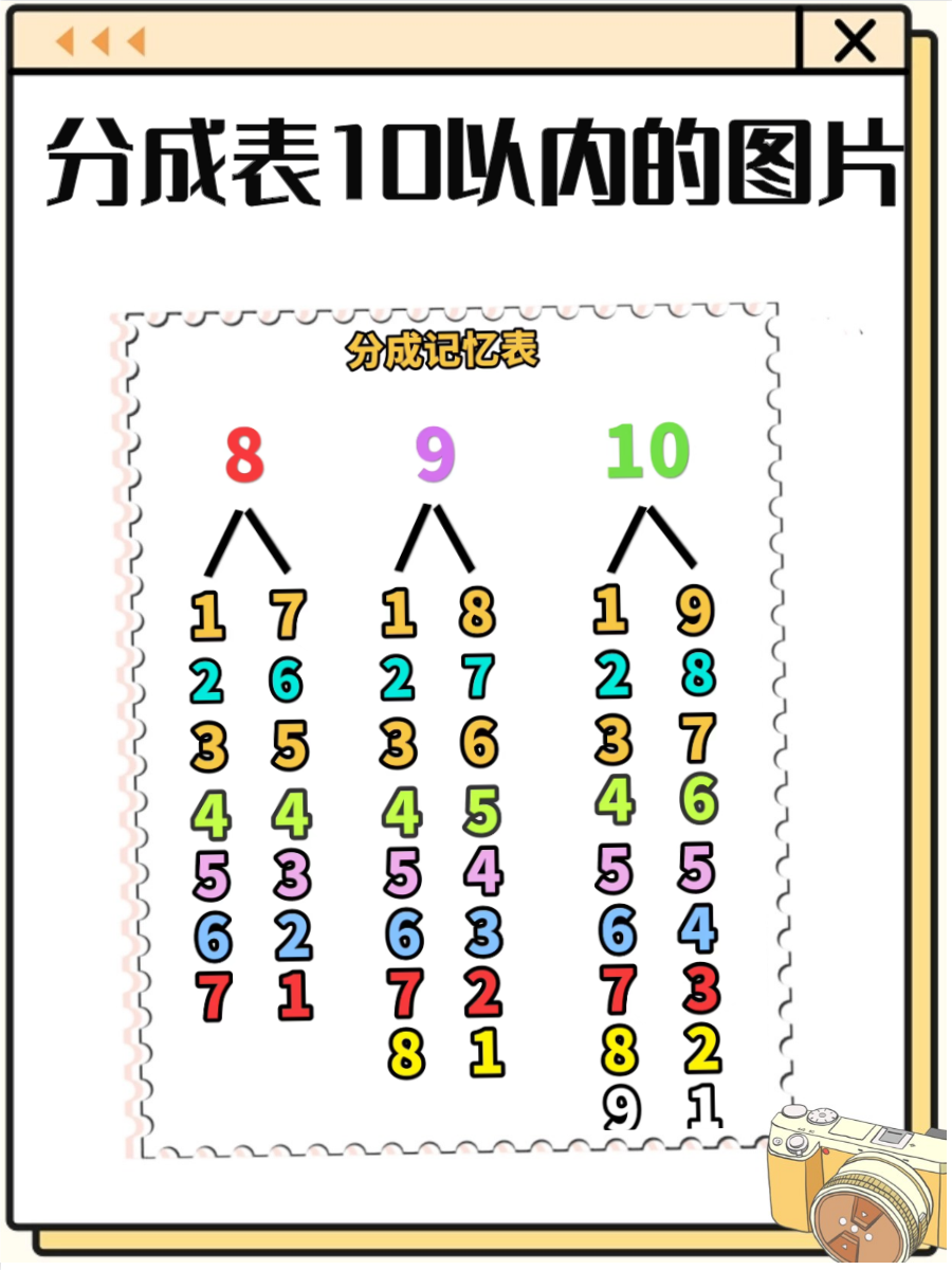 1-10分成图片表格