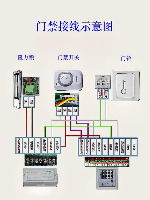 门禁系统接线图 方法图片